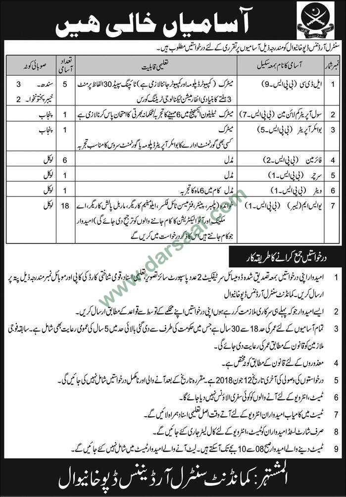 Civil Operator Jobs