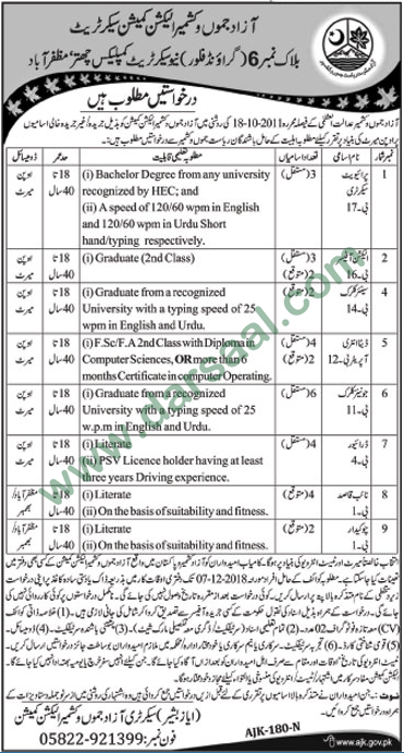 Private Secretary Jobs In Election Commission Of Pakistan In